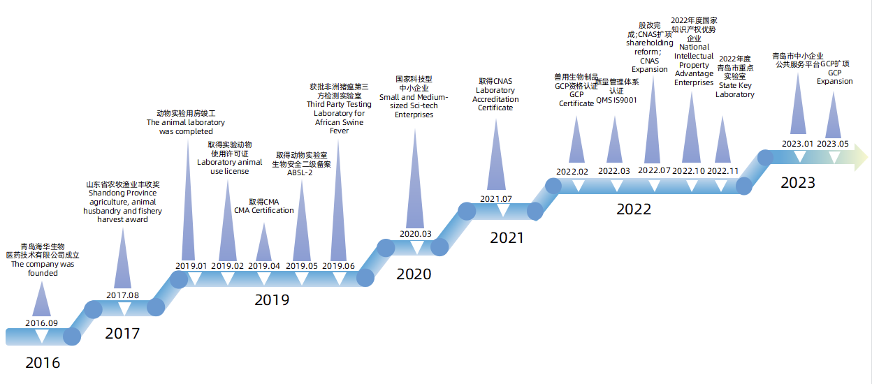 usdt游戏网站生物